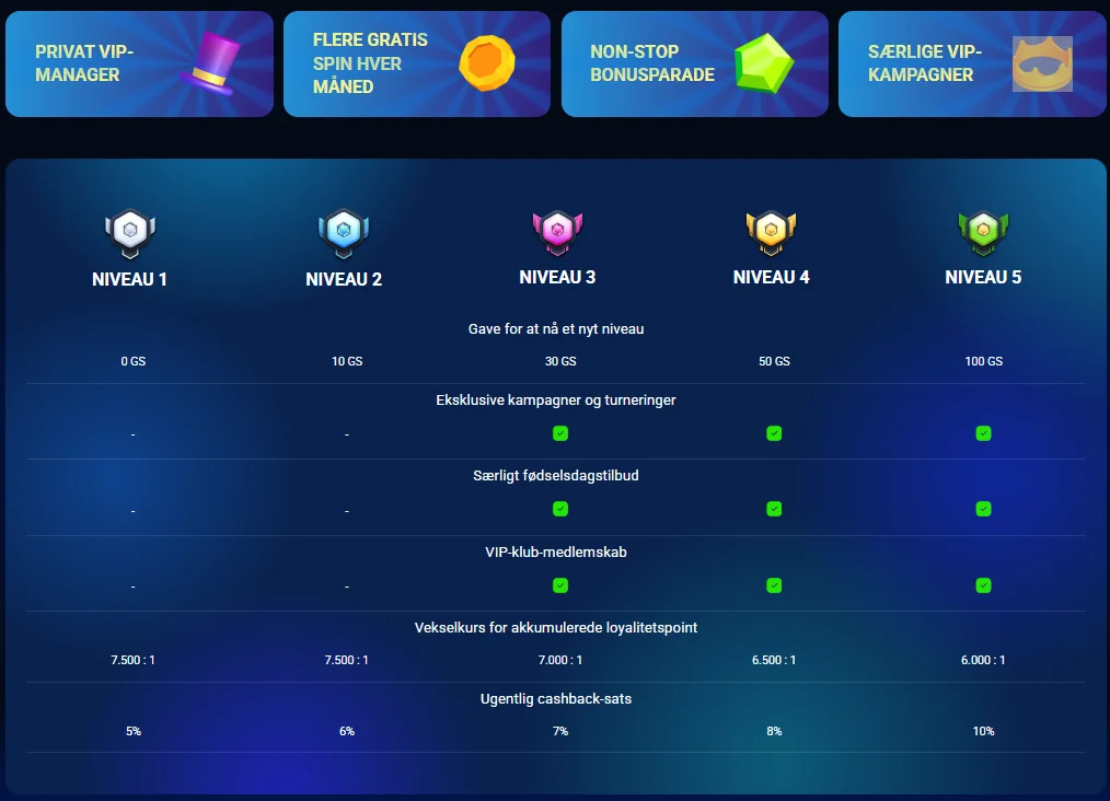 Casino bonus og bonusvilkår på online casino uden ROFUS
